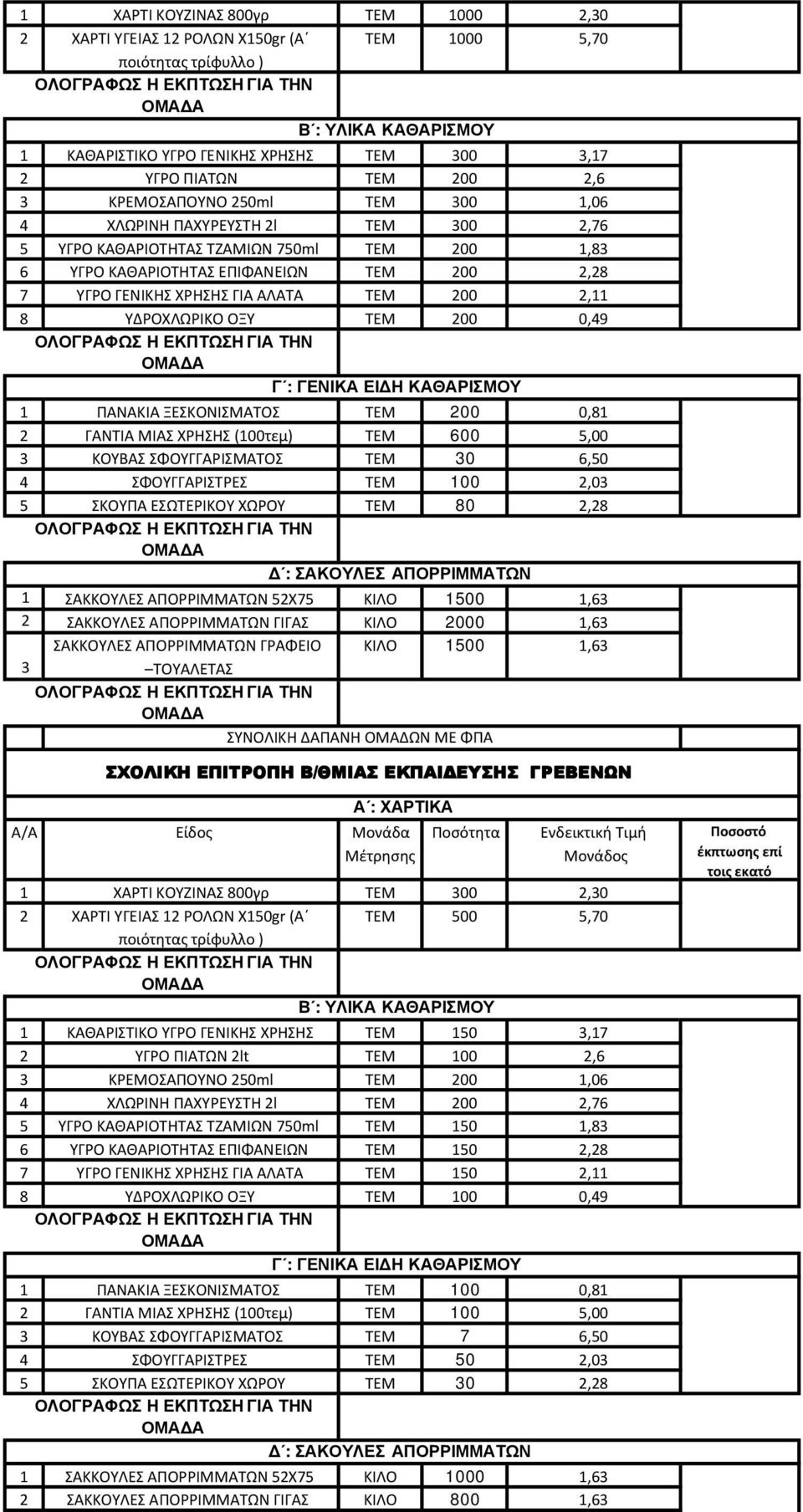 0,81 2 ΓΑΝΤΙΑ ΜΙΑΣ ΧΡΗΣΗΣ (100τεμ) ΤΕΜ 600 5,00 3 ΚΟΥΒΑΣ ΣΦΟΥΓΓΑΡΙΣΜΑΤΟΣ ΤΕΜ 30 6,50 4 ΣΦΟΥΓΓΑΡΙΣΤΡΕΣ ΤΕΜ 100 2,03 5 ΣΚΟΥΠΑ ΕΣΩΤΕΡΙΚΟΥ ΧΩΡΟΥ ΤΕΜ 80 2,28 1 ΣΑΚΚΟΥΛΕΣ ΑΠΟΡΡΙΜΜΑΤΩΝ 52Χ75 ΚΙΛΟ 1500 1,63