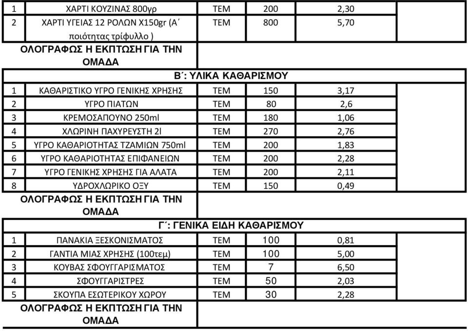 ΤΕΜ 200 2,28 7 ΥΓΡΟ ΓΕΝΙΚΗΣ ΧΡΗΣΗΣ ΓΙΑ ΑΛΑΤΑ ΤΕΜ 200 2,11 8 ΥΔΡΟΧΛΩΡΙΚΟ ΟΞΥ ΤΕΜ 150 0,49 1 ΠΑΝΑΚΙΑ ΞΕΣΚΟΝΙΣΜΑΤΟΣ ΤΕΜ 100 0,81 2 ΓΑΝΤΙΑ