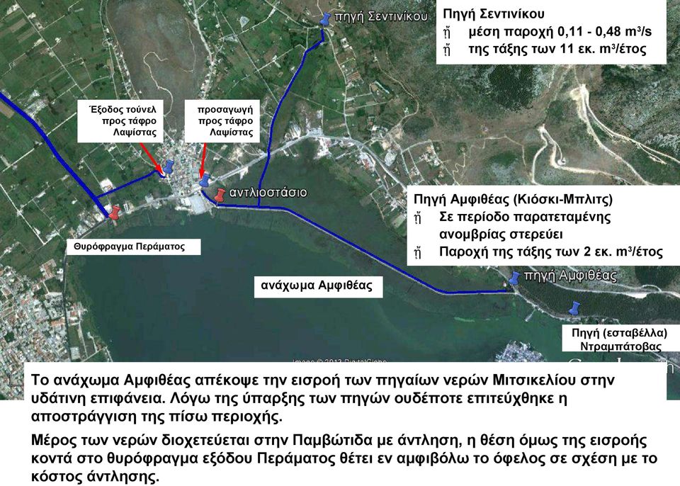 2 εκ. m3/έτος Θυρόφραγμα Περάματος ανάχωμα Αμφιθέας Πηγή (εσταβέλλα) Ντραμπάτοβας Το ανάχωμα Αμφιθέας απέκοψε την εισροή των πηγαίων νερών Μιτσικελίου στην υδάτινη