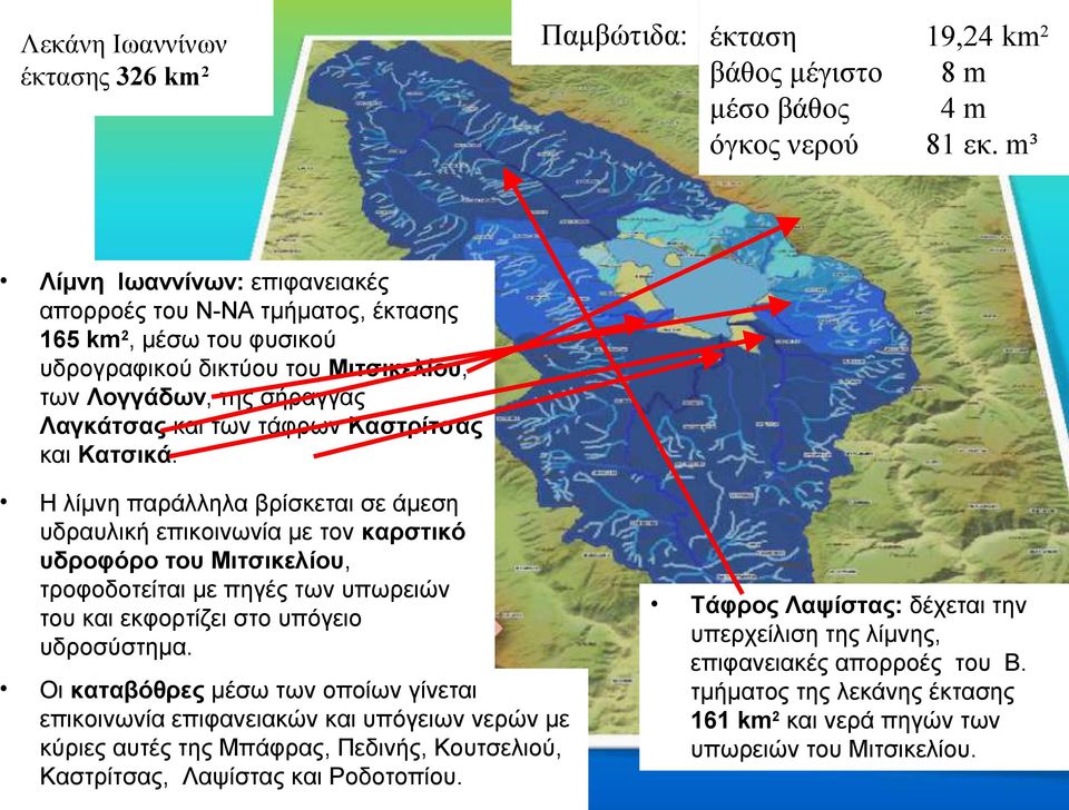 Η λίμνη παράλληλα βρίσκεται σε άμεση υδραυλική επικοινωνία με τον καρστικό υδροφόρο του Μιτσικελίου, τροφοδοτείται με πηγές των υπωρειών του και εκφορτίζει στο υπόγειο υδροσύστημα.