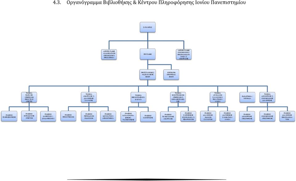 Κέντρου