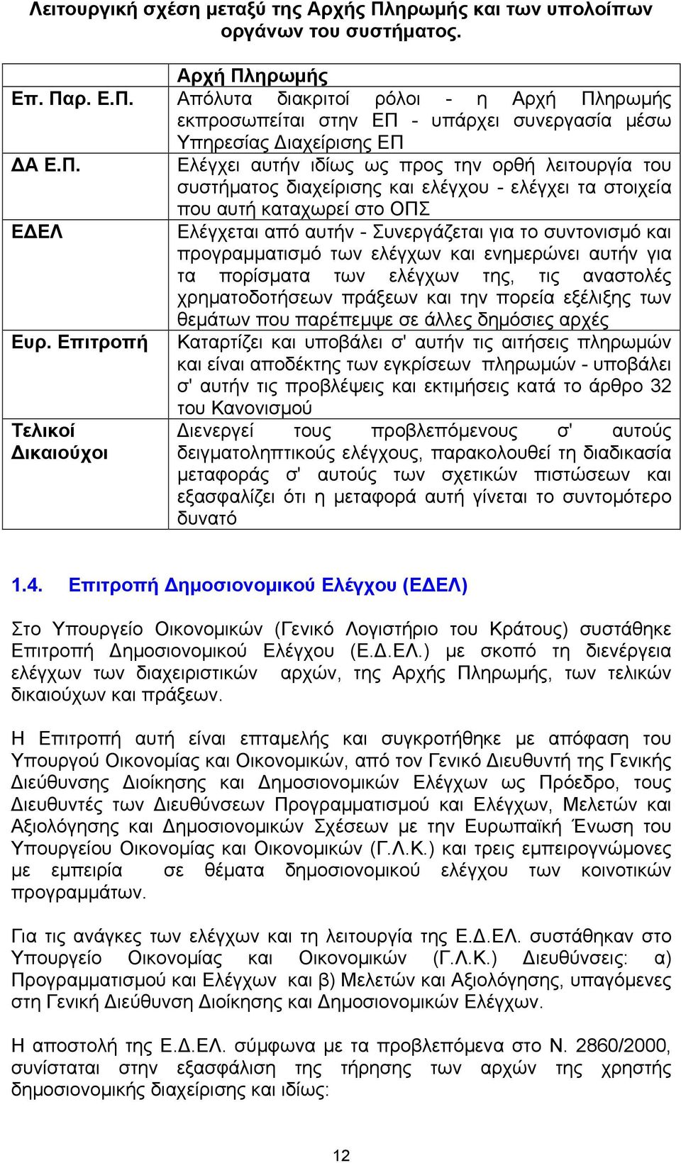 και προγραµµατισµό των ελέγχων και ενηµερώνει αυτήν για τα πορίσµατα των ελέγχων της, τις αναστολές χρηµατοδοτήσεων πράξεων και την πορεία εξέλιξης των θεµάτων που παρέπεµψε σε άλλες δηµόσιες αρχές