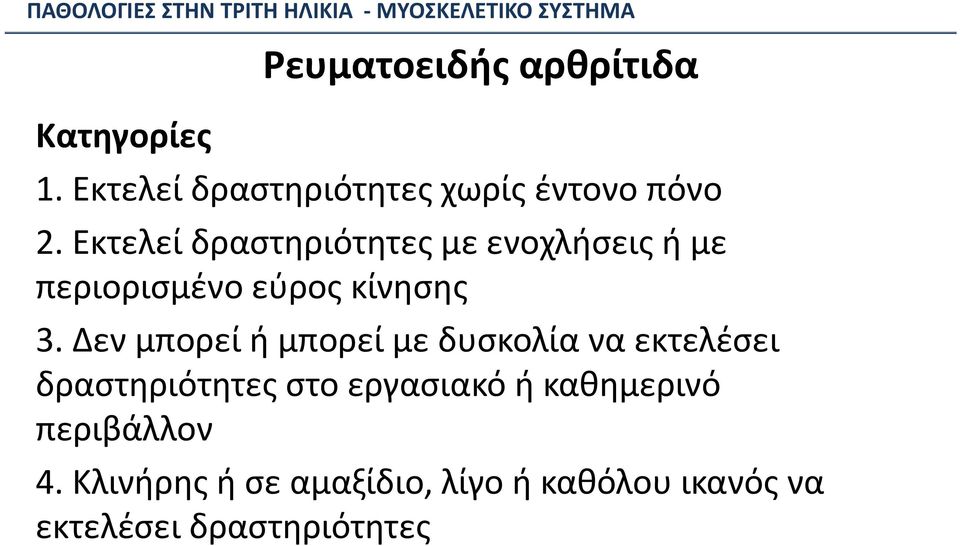 Δεν μπορεί ή μπορεί με δυσκολία να εκτελέσει δραστηριότητες στο εργασιακό ή