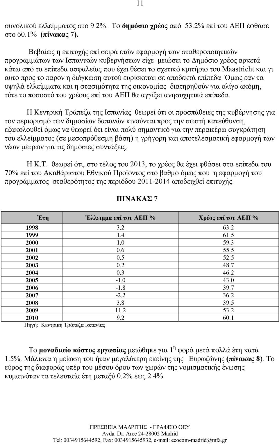 κριτήριο του Maastricht και γι αυτό προς το παρόν η διόγκωση αυτού ευρίσκεται σε αποδεκτά επίπεδα.
