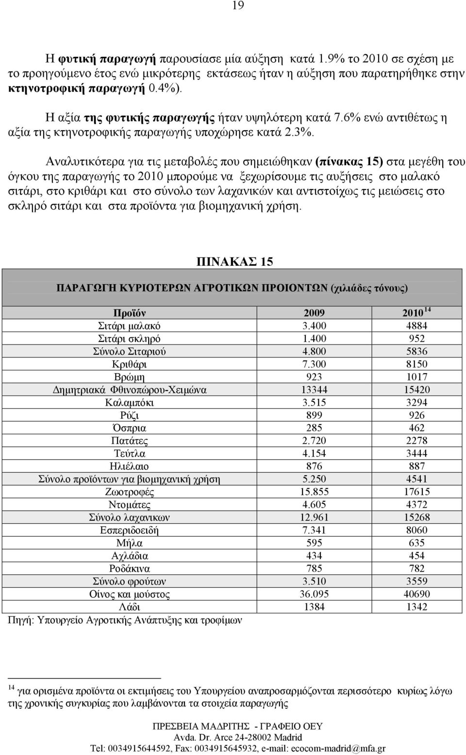 Αναλυτικότερα για τις μεταβολές που σημειώθηκαν (πίνακας 15) στα μεγέθη του όγκου της παραγωγής το 2010 μπορούμε να ξεχωρίσουμε τις αυξήσεις στο μαλακό σιτάρι, στο κριθάρι και στο σύνολο των