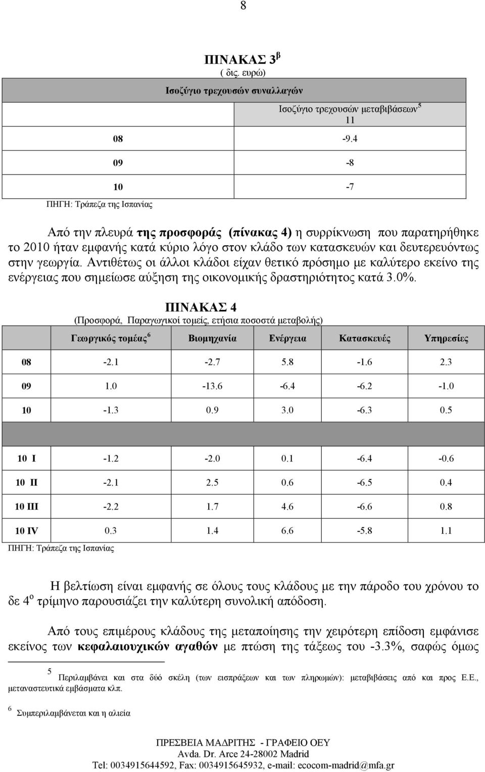 Αντιθέτως οι άλλοι κλάδοι είχαν θετικό πρόσημο με καλύτερο εκείνο της ενέργειας που σημείωσε αύξηση της οικονομικής δραστηριότητος κατά 3.0%.