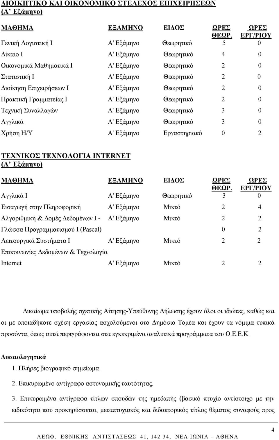 Χρήση Η/Υ Α' Εξάμηνο Εργαστηριακό 0 2 ΤΕΧΝΙΚΟΣ ΤΕΧΝΟΛΟΓΙΑ INTERNET (Α Εξάμηνο) Αγγλικά Ι Α' Εξάμηνο Θεωρητικό 3 0 Εισαγωγή στην Πληροφορική Α' Εξάμηνο Μικτό 2 4 Αλγοριθμική & Δομές Δεδομένων Ι - Α'