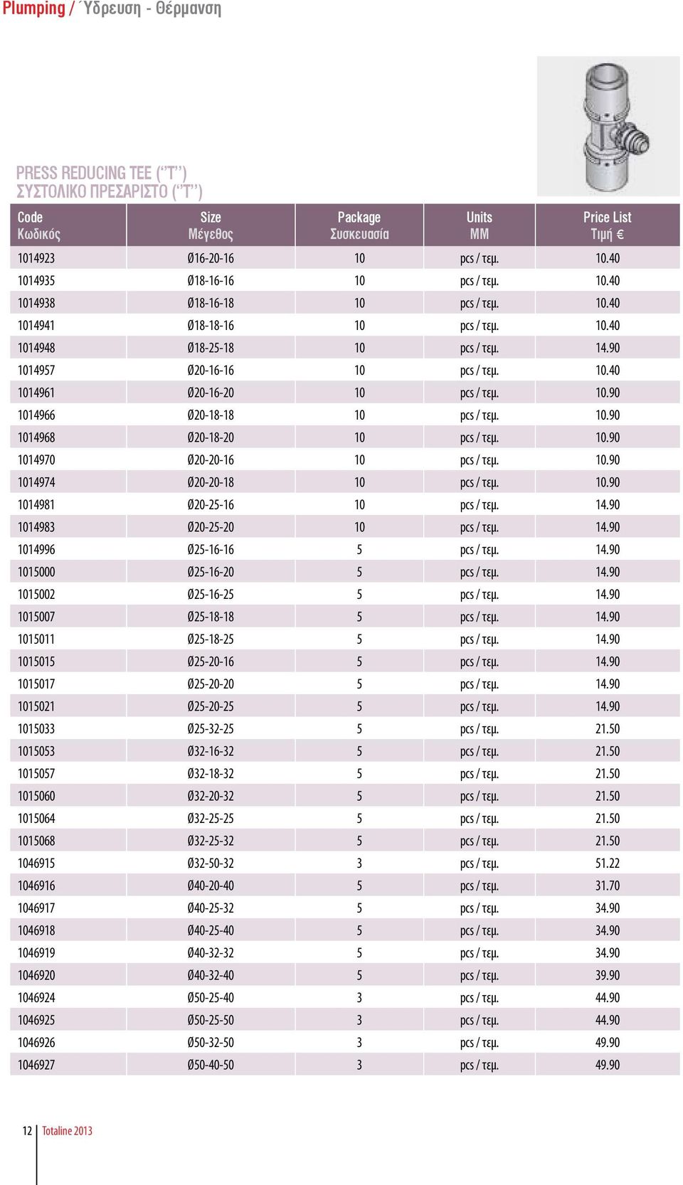 10.90 1014974 Ø20-20-18 10 pcs / τεμ. 10.90 1014981 Ø20-25-16 10 pcs / τεμ. 14.90 1014983 Ø20-25-20 10 pcs / τεμ. 14.90 1014996 Ø25-16-16 5 pcs / τεμ. 14.90 1015000 Ø25-16-20 5 pcs / τεμ. 14.90 1015002 Ø25-16-25 5 pcs / τεμ.