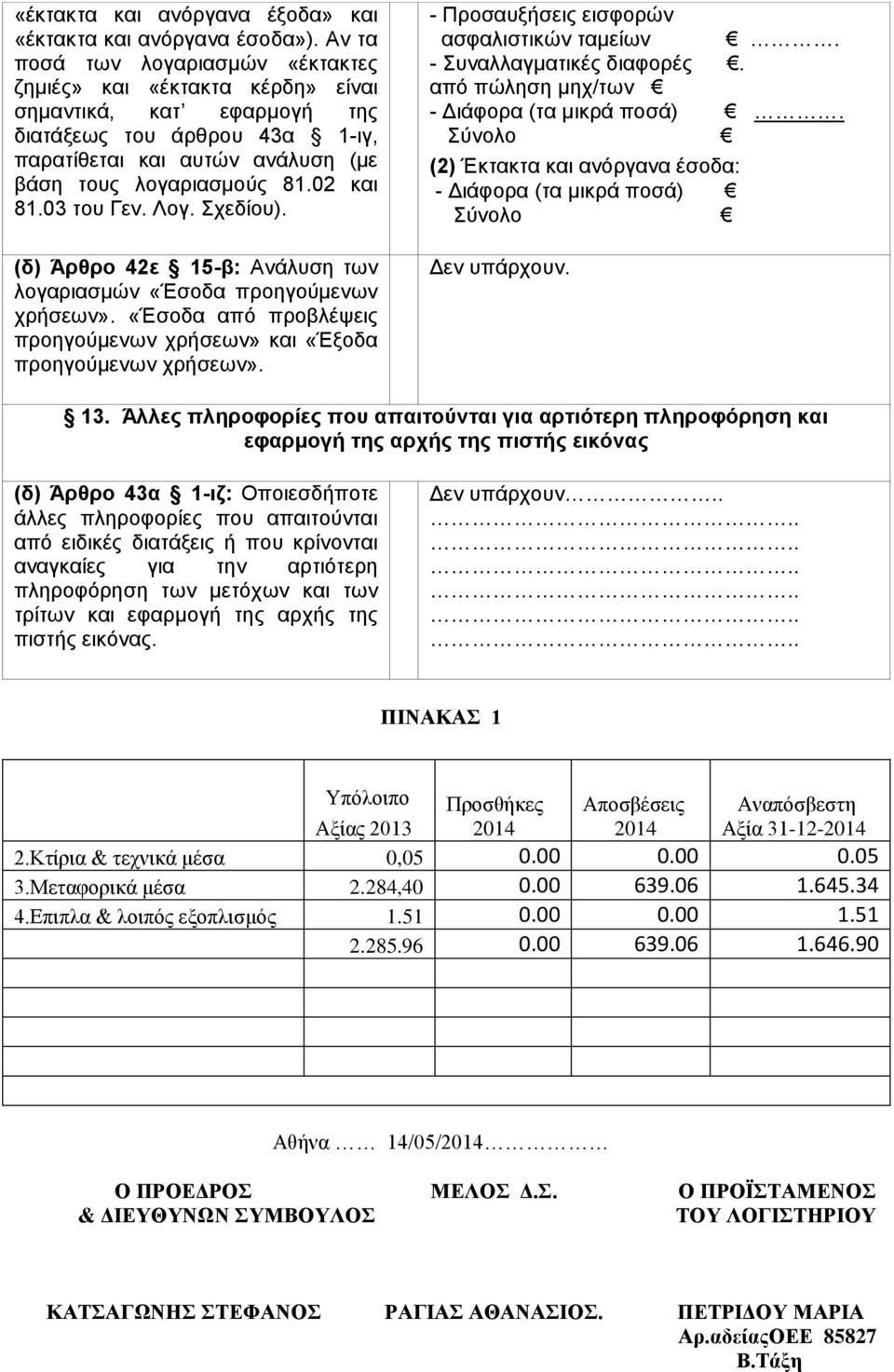 03 του Γεν. Λογ. Σχεδίου). (δ) Άρθρο 42ε 15-β: Ανάλυση των λογαριασμών «Έσοδα προηγούμενων χρήσεων». «Έσοδα από προβλέψεις προηγούμενων χρήσεων» και «Έξοδα προηγούμενων χρήσεων».