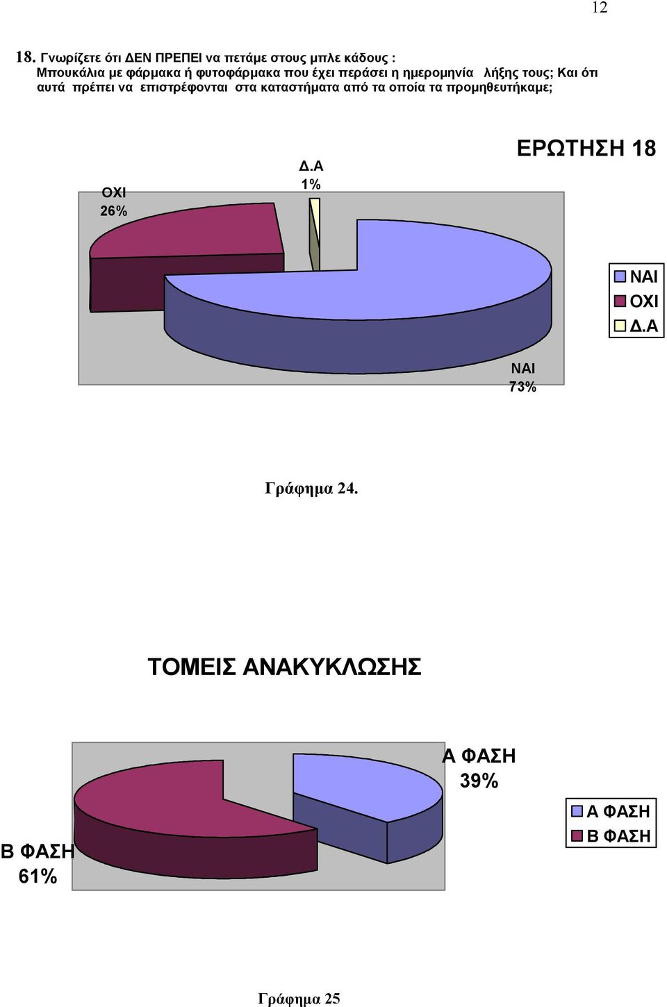 φυτοφάρμακα που έχει περάσει η ημερομηνία λήξης τους; Και ότι αυτά πρέπει να