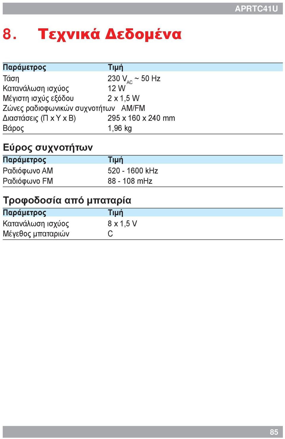 εξόδου 2 x 1,5 W Ζώνες ραδιοφωνικών συχνοτήτων AM/FM Διαστάσεις (Π x Υ x Β) 295 x 160 x 240 mm