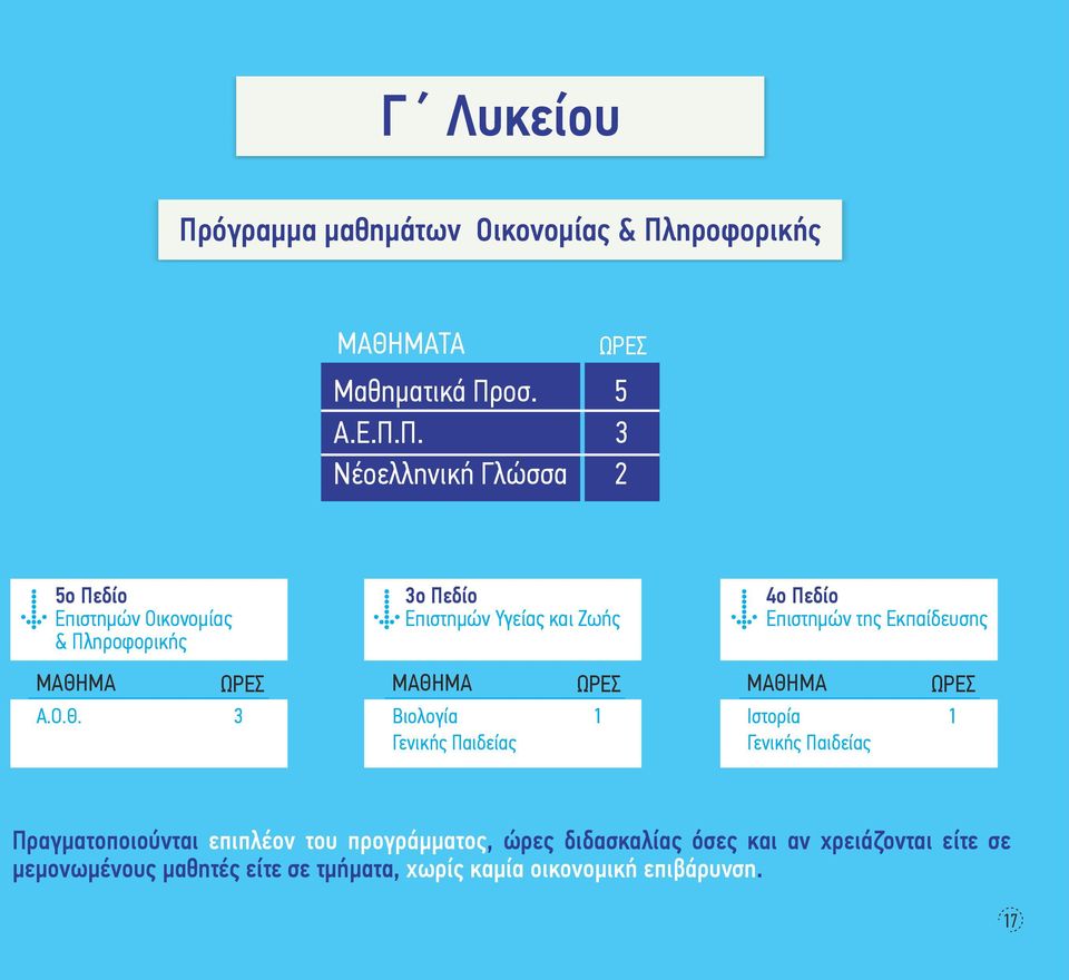 ΜΑΘΗΜΑ Ιστορία Γενικής Παιδείας Πραγµατοποιούνται επιπλέον του προγράµµατος, ώρες διδασκαλίας όσες και αν χρειάζονται