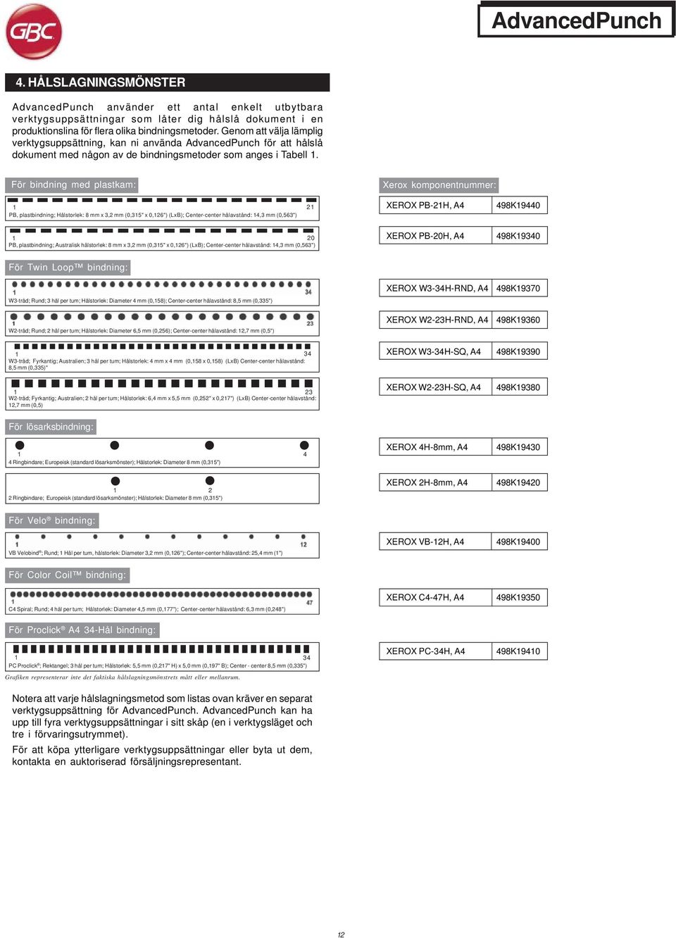 För bindning med plastkam: Xerox komponentnummer: 1 PB, plastbindning; Hålstorlek: 8 mm x 3,2 mm (0,315" x 0,126") (LxB); Center-center hålavstånd: 14,3 mm (0,563") 21 XEROX PB-21H, A4 498K19440 1 20