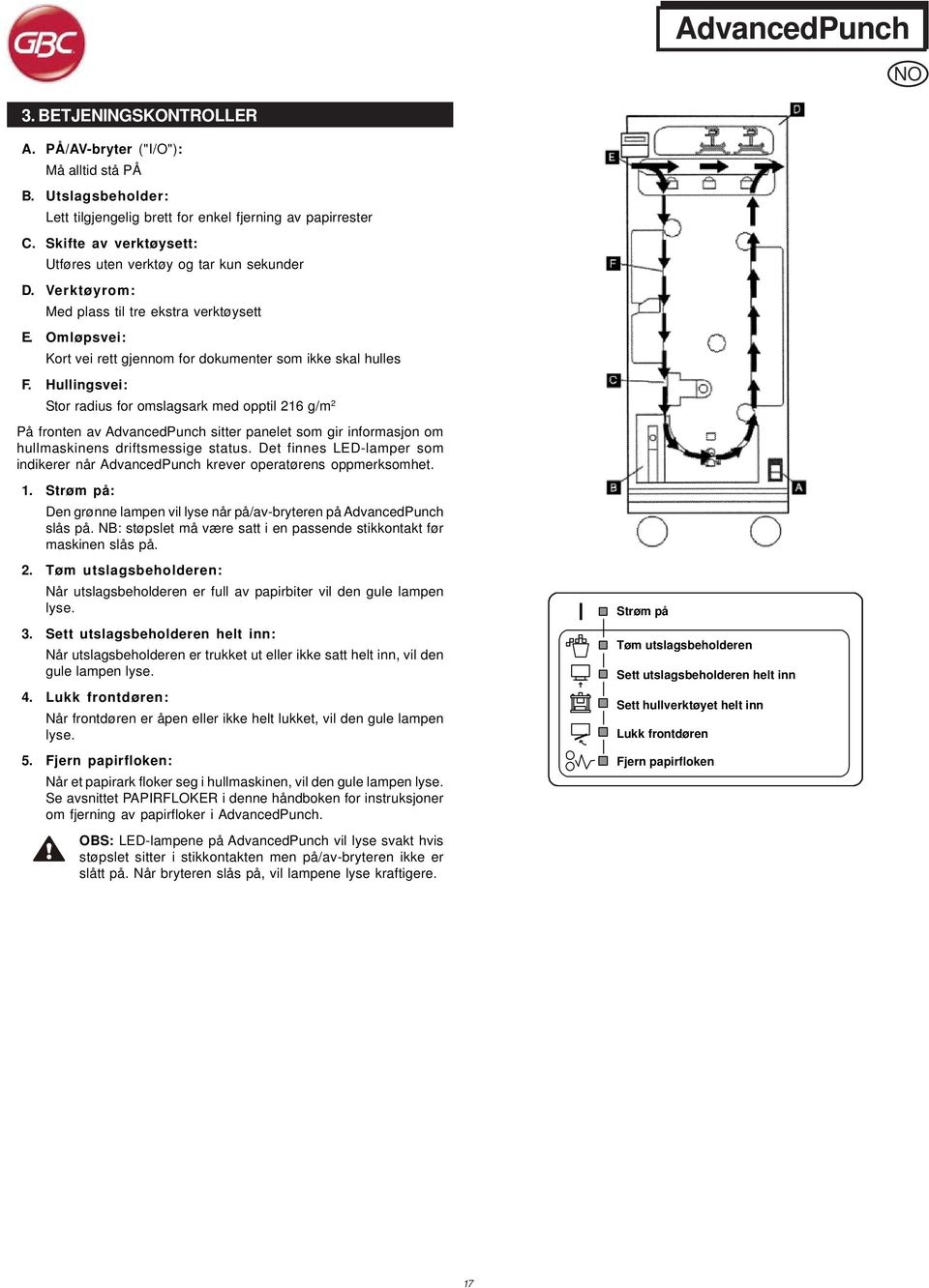 Hullingsvei: Stor radius for omslagsark med opptil 216 g/m 2 På fronten av AdvancedPunch sitter panelet som gir informasjon om hullmaskinens driftsmessige status.
