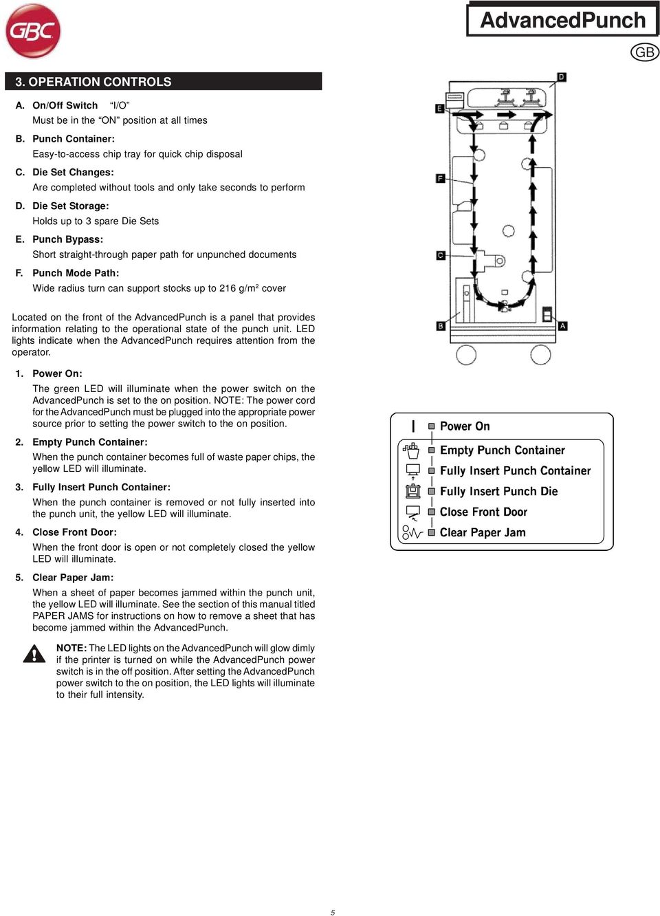 Punch Bypass: Short straight-through paper path for unpunched documents F.