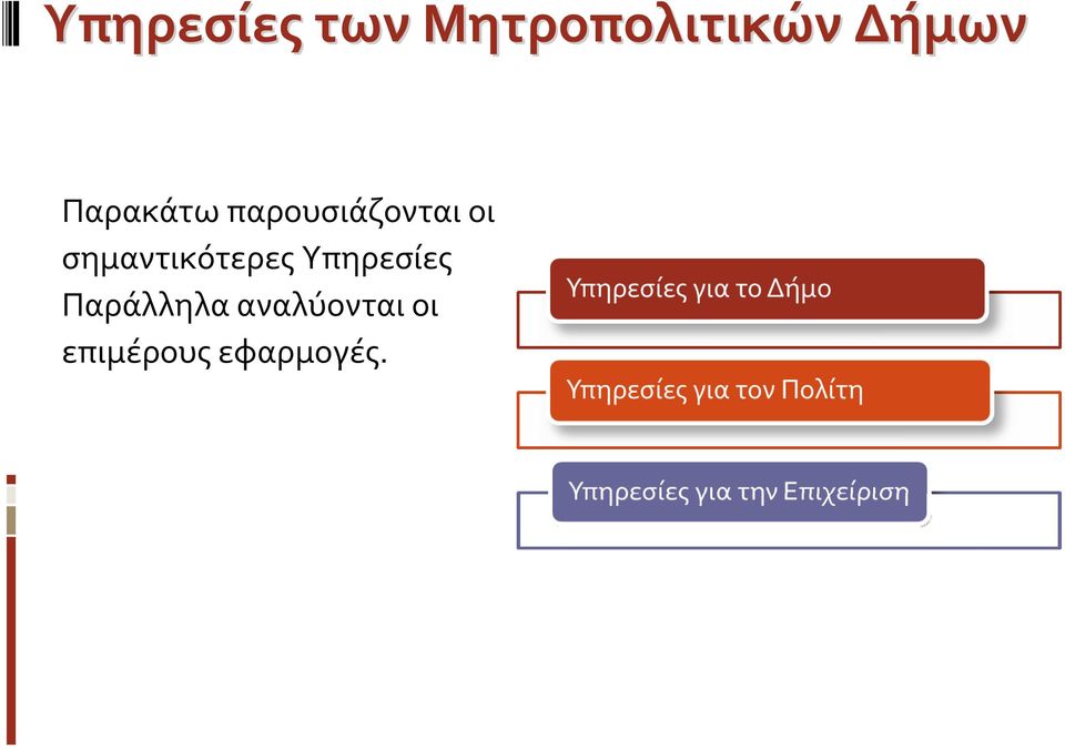 σημαντικότερες Υπηρεσίες