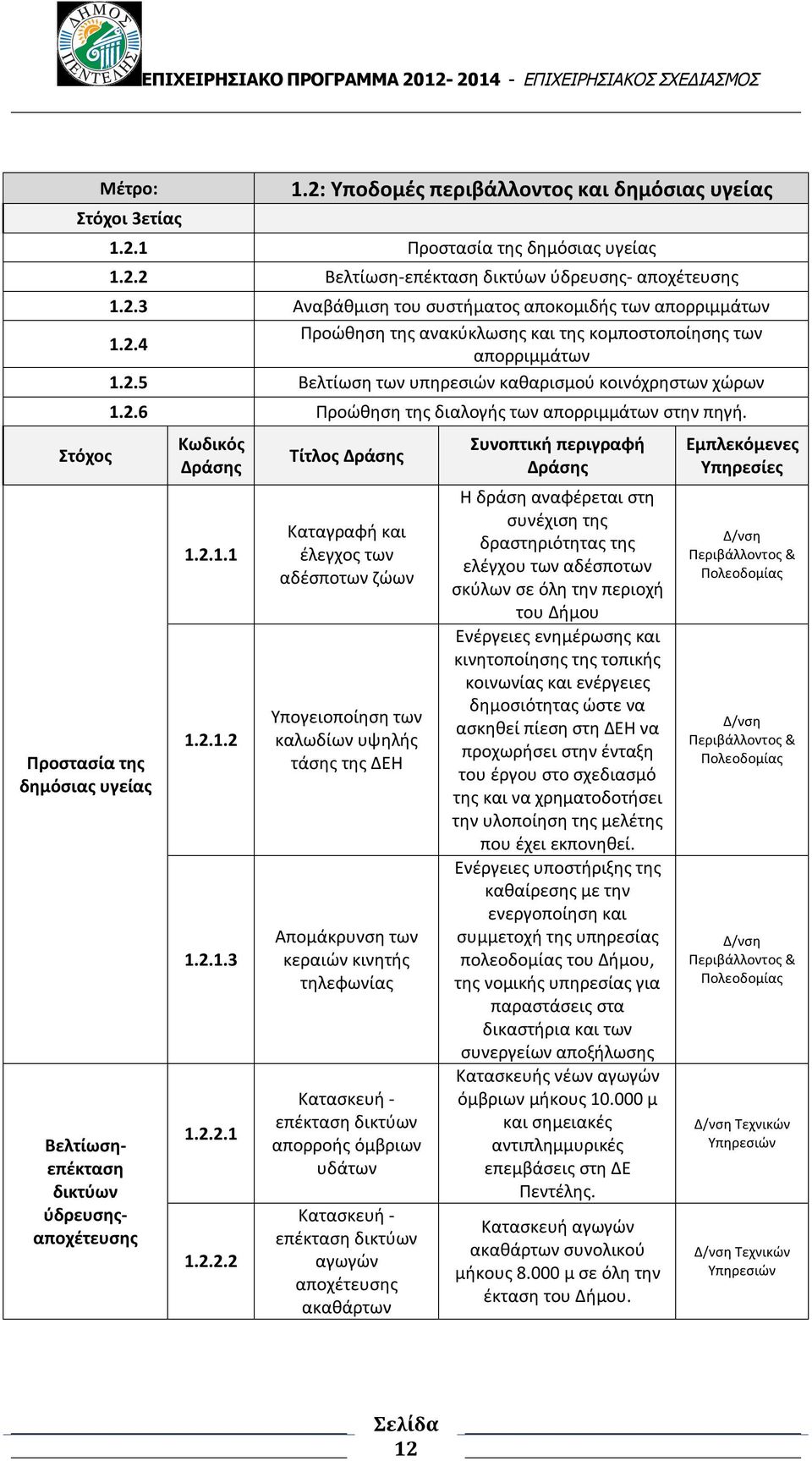 Κωδικός 1.2.