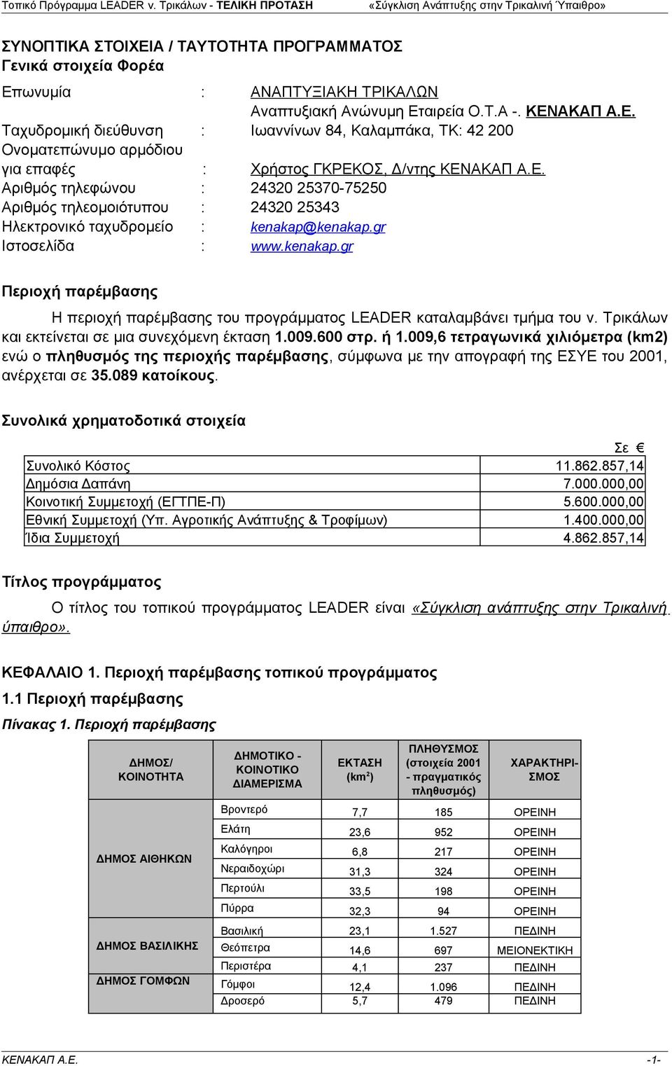 kenakap.gr Ιστοσελίδα : www.kenakap.gr Περιοχή παρέμβασης Η περιοχή παρέμβασης του προγράμματος LEADER καταλαμβάνει τμήμα του ν. Τρικάλων και εκτείνεται σε μια συνεχόμενη έκταση 1.009.600 στρ. ή 1.