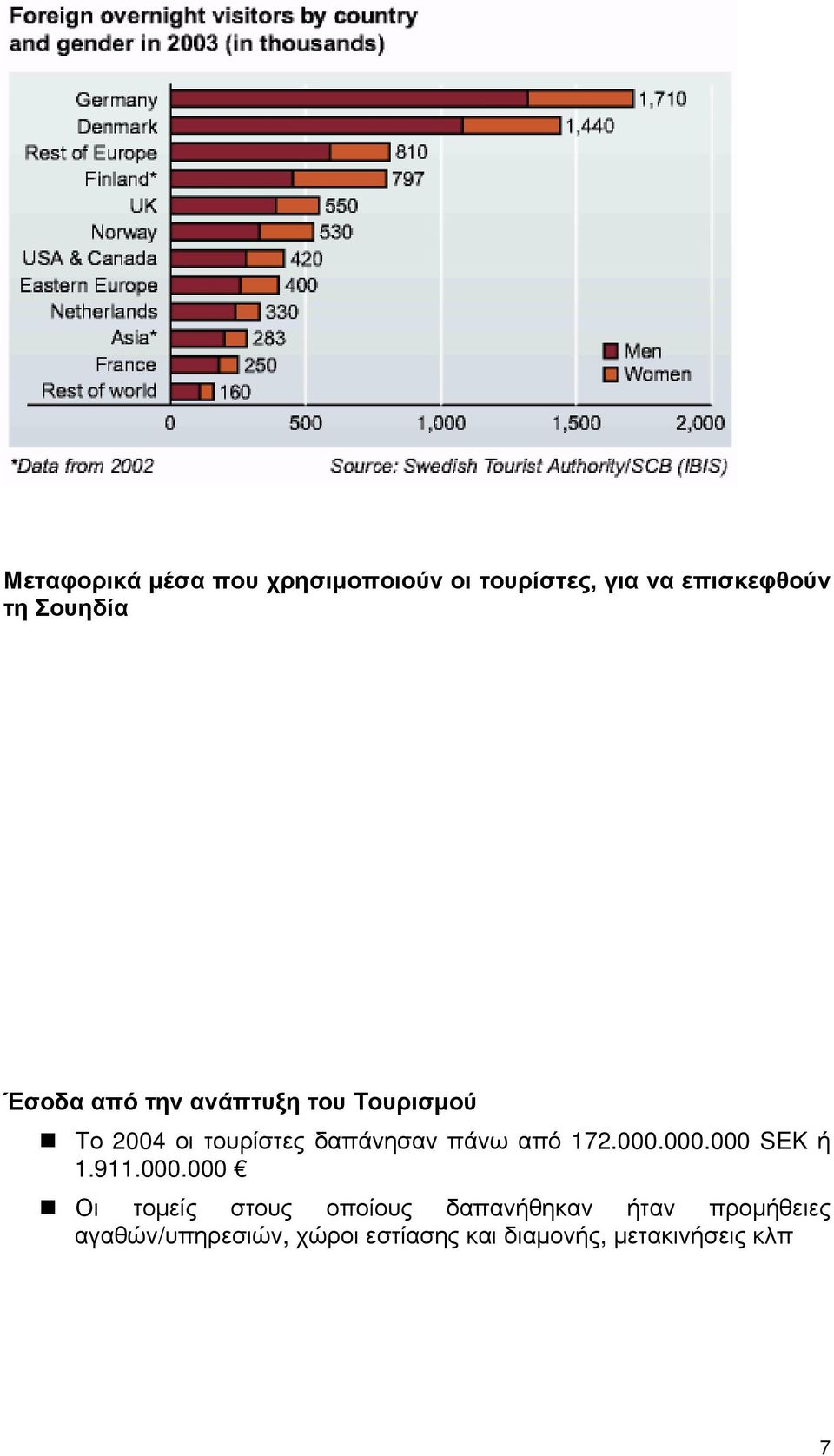 πάνω από 172.000.