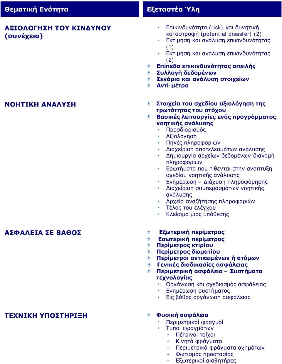 νοητικής ανάλυσης Προσδιορισμός Αξιολόγηση Πηγές πληροφοριών Διαχείριση αποτελεσμάτων ανάλυσης Δημιουργία αρχείων δεδομένων-διανομή πληροφοριών Ερωτήματα που τίθενται στην ανάπτυξη σχεδίου νοητικής