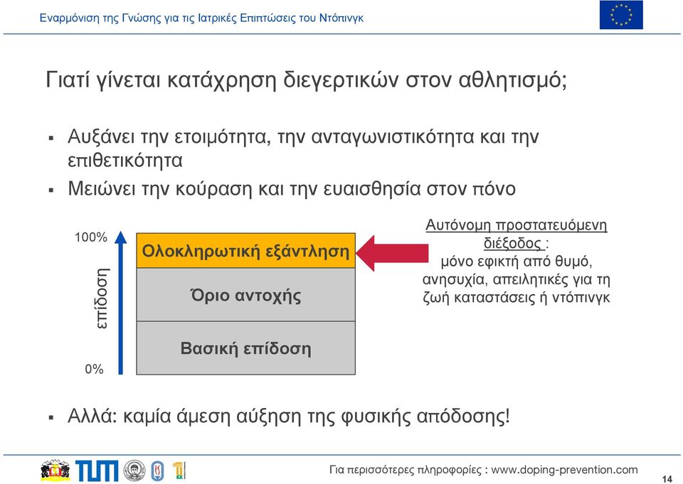 εξάντληση Όριο αντοχής Βασική επίδοση Αυτόνομη προστατευόμενη διέξοδος : μόνο εφικτή από θυμό,