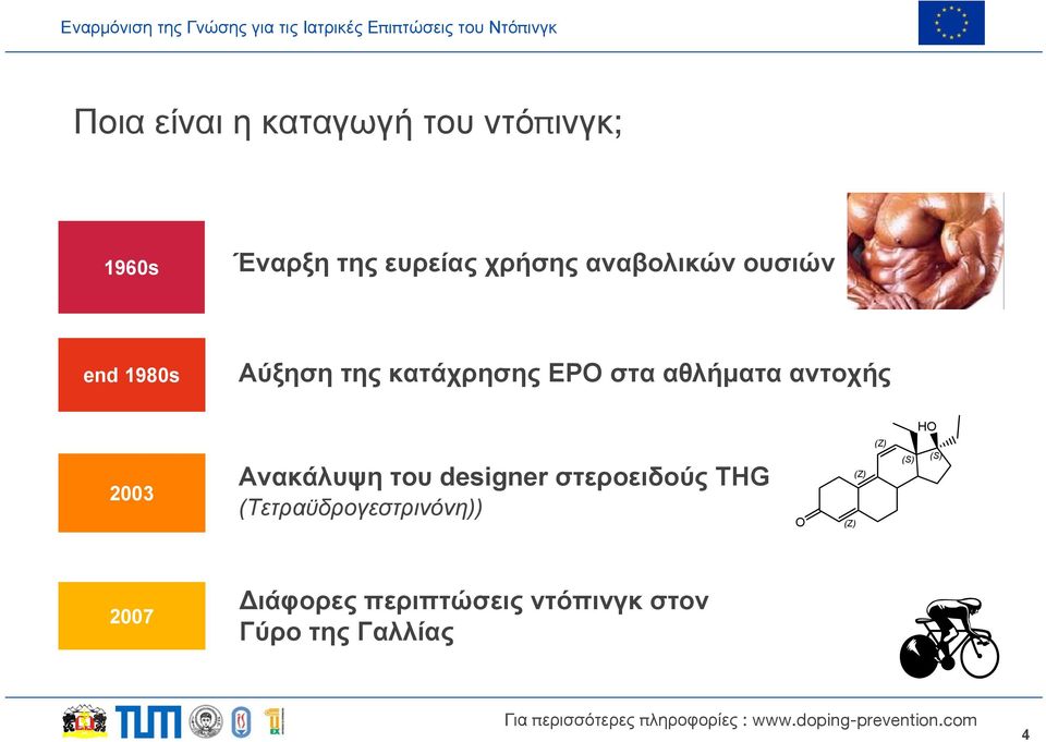 αντοχής HO 2003 Ανακάλυψη του designer στεροειδούς THG