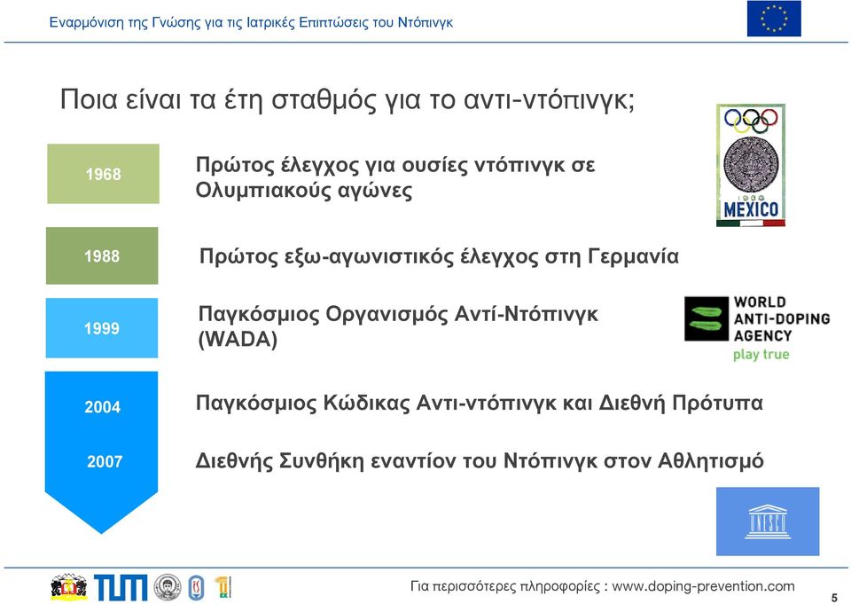 1999 Παγκόσμιος Οργανισμός Αντί-Ντόπινγκ (WADA) 2004 Παγκόσμιος Κώδικας