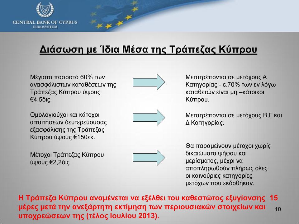 70% των εν λόγω καταθετών είναι μη κάτοικοι Κύπρου. Μετατρέπονται σε μετόχους Β,Γ και Δ Κατηγορίας.