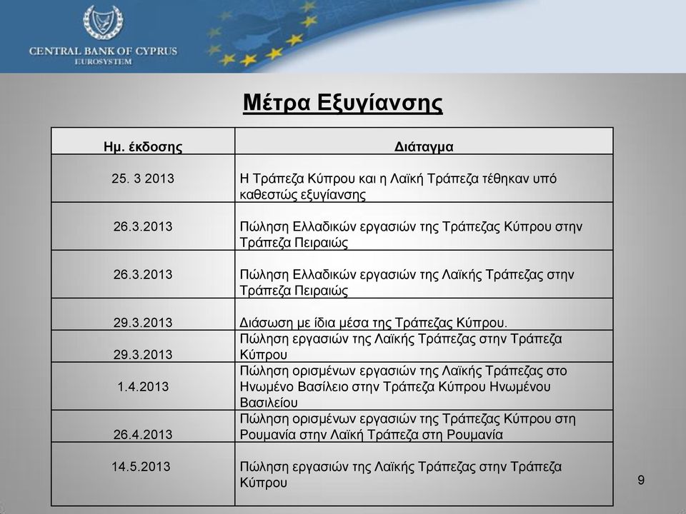 Πώληση εργασιών της Λαϊκής Τράπεζας στην Τράπεζα 29.3.2013 Κύπρου Πώληση ορισμένων εργασιών της Λαϊκής Τράπεζας στο 1.4.