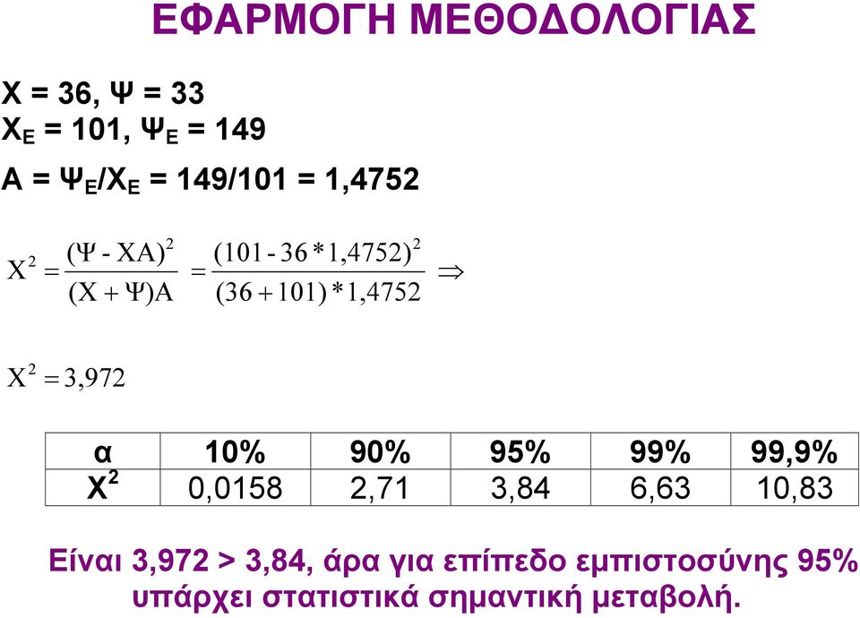 2 Χ 2 = 3,972 α 10% 90% 95% 99% 99,9% Χ 2 0,0158 2,71 3,84 6,63 10,83 Είναι