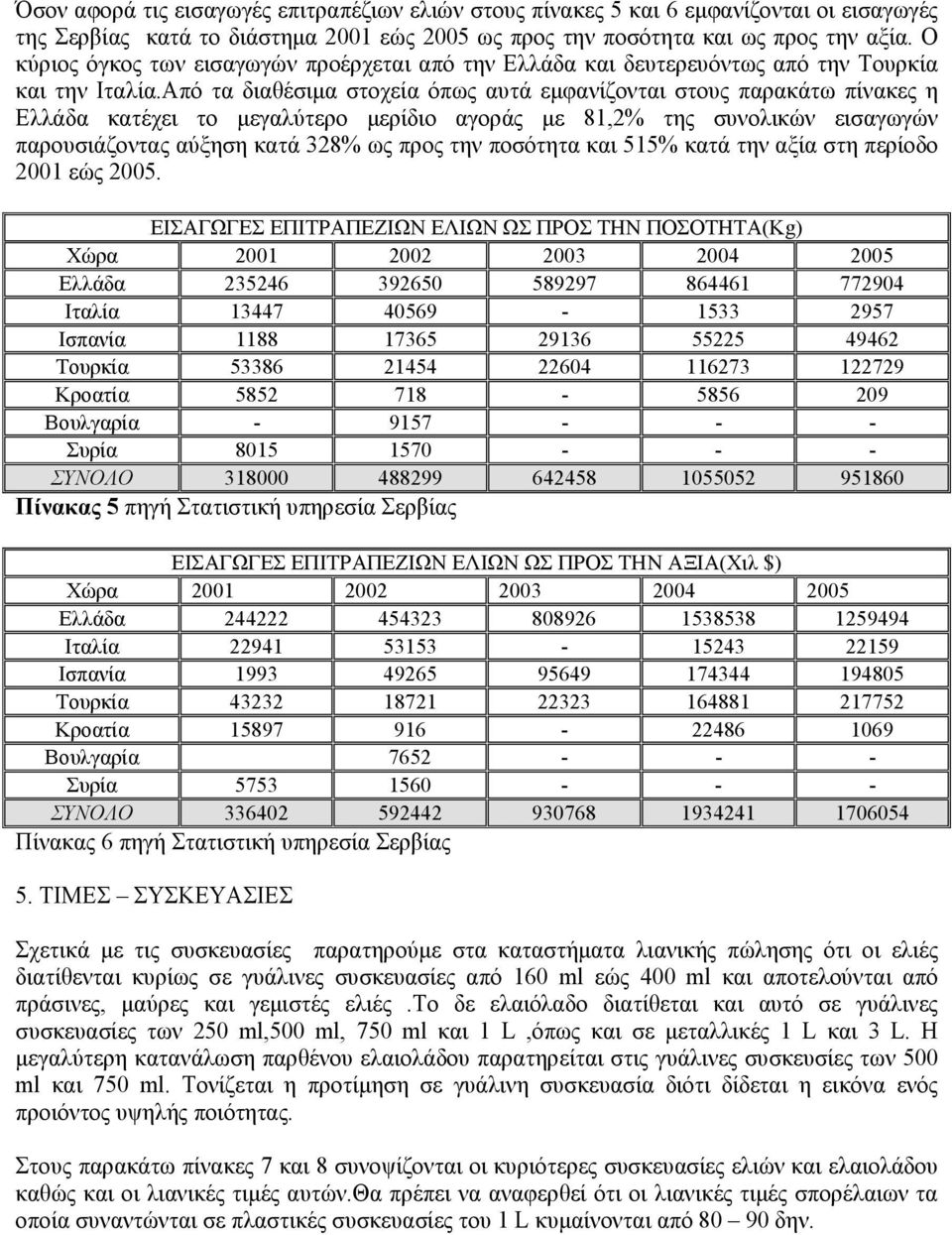 Από τα διαθέσιµα στοχεία όπως αυτά εµφανίζονται στους παρακάτω πίνακες η Ελλάδα κατέχει το µεγαλύτερο µερίδιο αγοράς µε 81,2% της συνολικών εισαγωγών παρουσιάζοντας αύξηση κατά 328% ως προς την