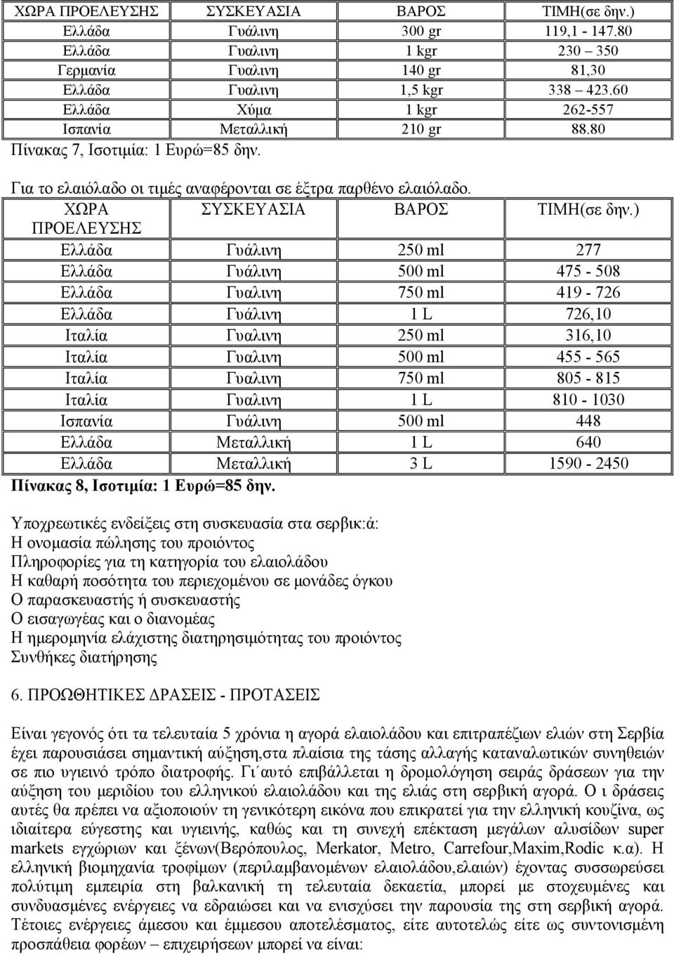 ) ΠΡΟΕΛΕΥΣΗΣ Ελλάδα Γυάλινη 250 ml 277 Ελλάδα Γυάλινη 500 ml 475-508 Ελλάδα Γυαλινη 750 ml 419-726 Ελλάδα Γυάλινη 1 L 726,10 Ιταλία Γυαλινη 250 ml 316,10 Ιταλία Γυαλινη 500 ml 455-565 Ιταλία Γυαλινη