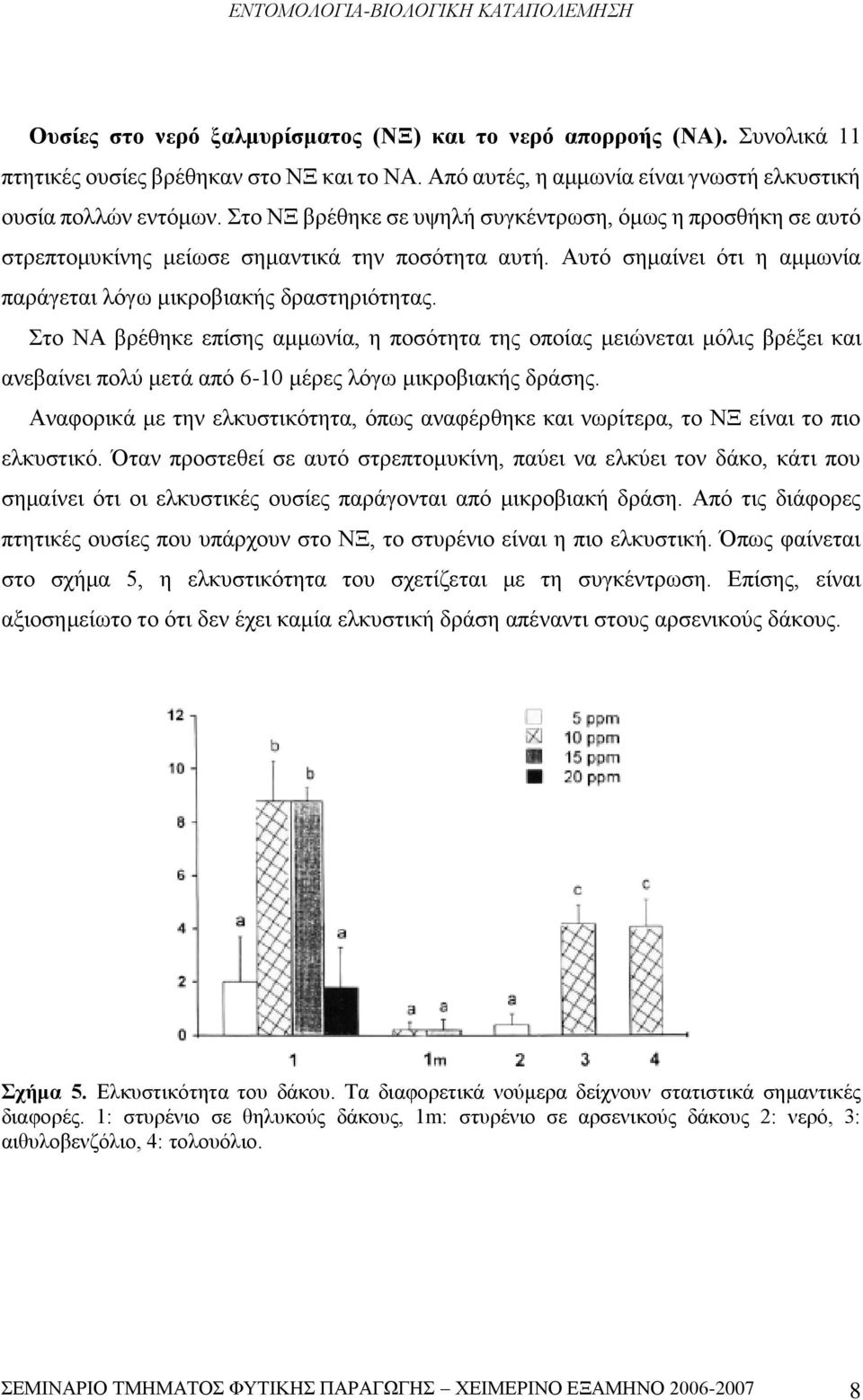 Στο ΝΑ βρέθηκε επίσης αμμωνία, η ποσότητα της οποίας μειώνεται μόλις βρέξει και ανεβαίνει πολύ μετά από 6-10 μέρες λόγω μικροβιακής δράσης.