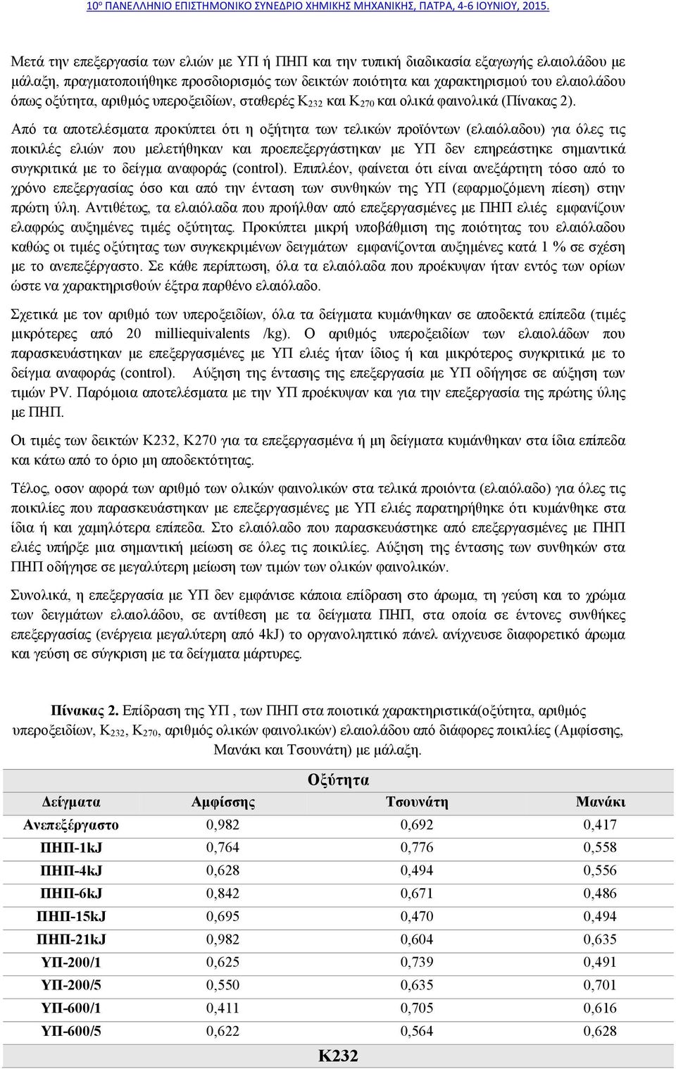 Από τα αποτελέσματα προκύπτει ότι η οξήτητα των τελικών προϊόντων (ελαιόλαδου) για όλες τις ποικιλές ελιών που μελετήθηκαν και προεπεξεργάστηκαν με ΥΠ δεν επηρεάστηκε σημαντικά συγκριτικά με το