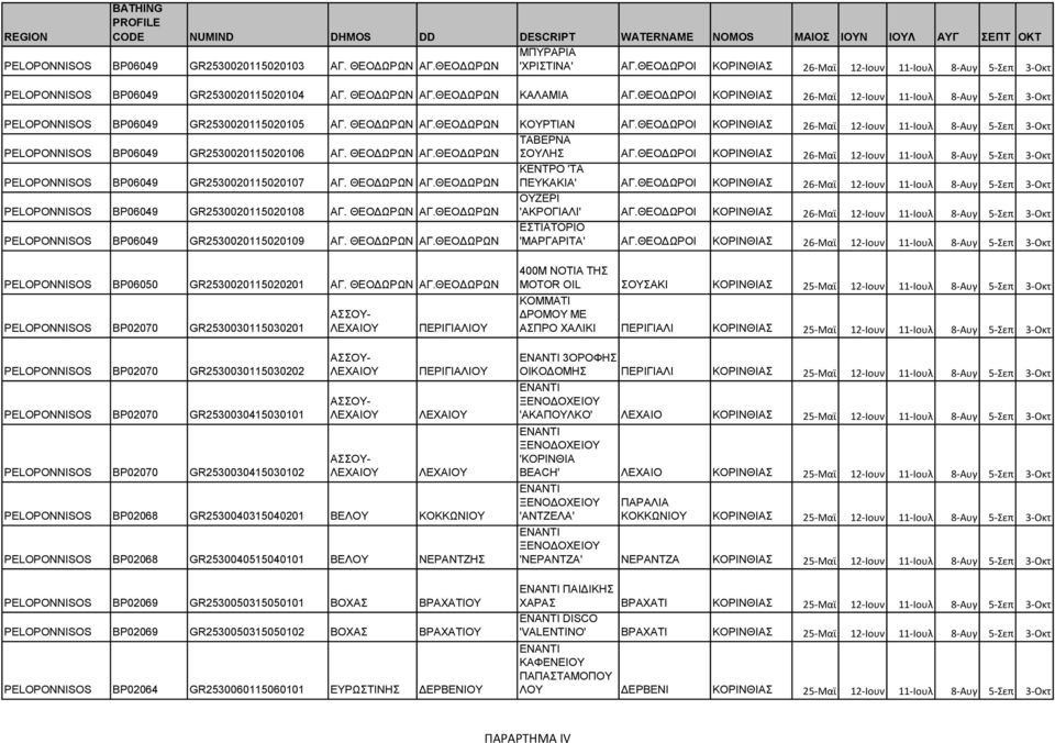 ΘΕΟΔΩΡΟΙ ΚΟΡΙΝΘΙΑΣ 26-Μαϊ 12-Ιουν 11-Ιουλ 8-Αυγ 5-Σεπ 3-Οκτ PELOPONNISOS BP06049 GR2530020115020106 ΑΓ. ΘΕΟΔΩΡΩΝ ΑΓ.ΘΕΟΔΩΡΩΝ ΤΑΒΕΡΝΑ ΣΟΥΛΗΣ ΑΓ.