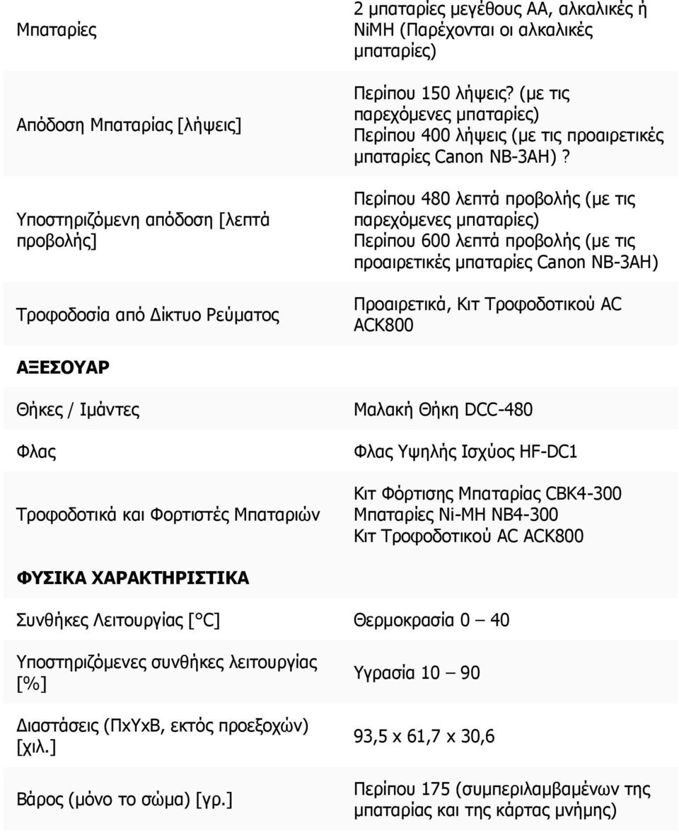 Περίπου 480 λεπτά προβολής (με τις παρεχόμενες μπαταρίες) Περίπου 600 λεπτά προβολής (με τις προαιρετικές μπαταρίες Canon NB-3AH) Προαιρετικά, Κιτ Τροφοδοτικού AC ACK800 ΑΞΕΣΟΥΑΡ Θήκες / Ιμάντες Φλας