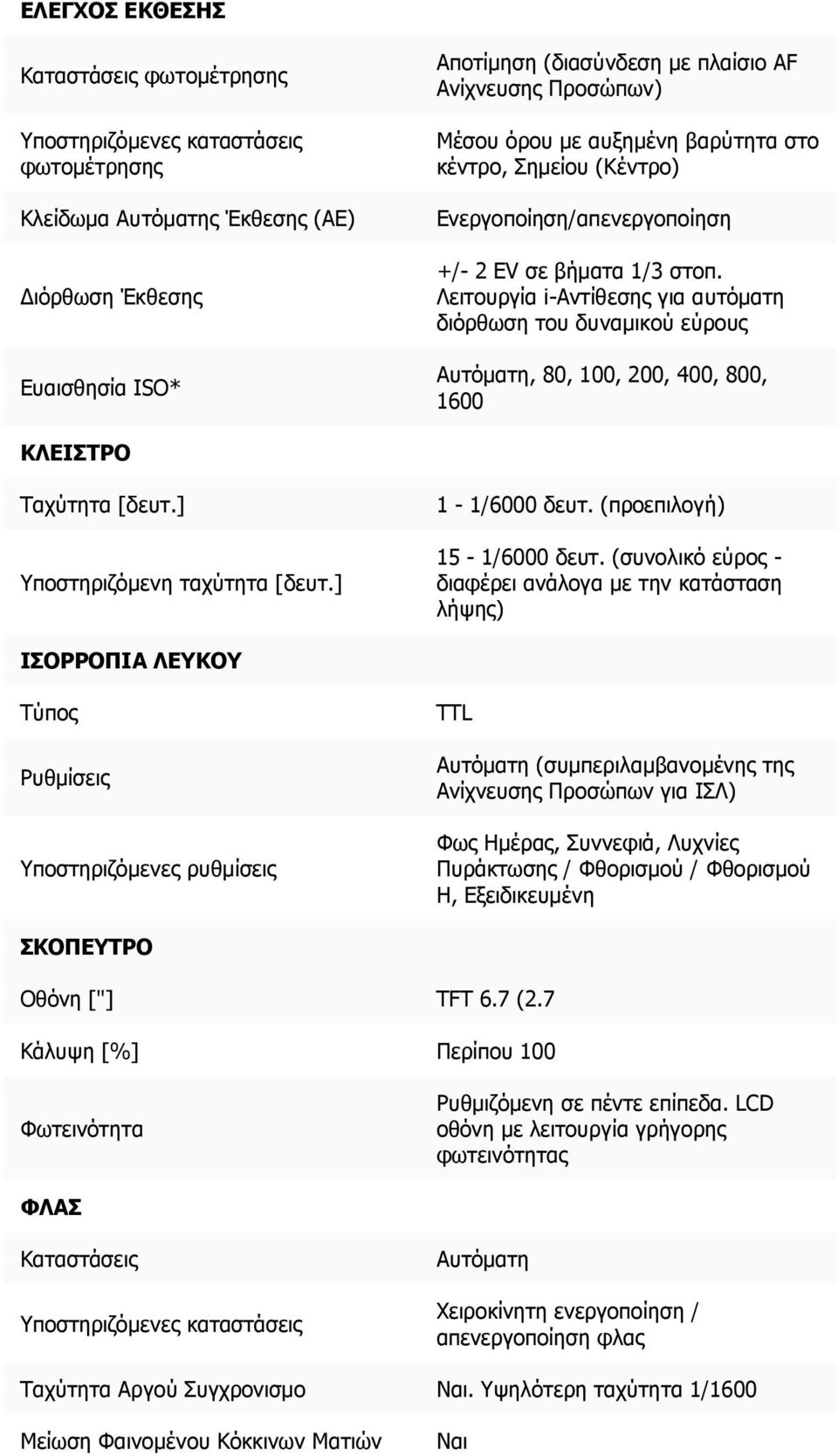 Λειτουργία i-αντίθεσης για αυτόματη διόρθωση του δυναμικού εύρους Αυτόματη, 80, 100, 200, 400, 800, 1600 ΚΛΕΙΣΤΡΟ Ταχύτητα [δευτ.] Υποστηριζόμενη ταχύτητα [δευτ.] 1-1/6000 δευτ.