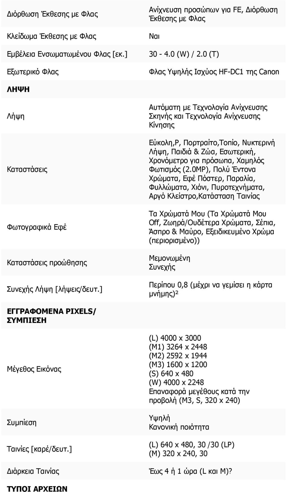 ] Αυτόματη με Τεχνολογία Ανίχνευσης Σκηνής και Τεχνολογία Ανίχνευσης Κίνησης Εύκολη,P, Πορτραίτο,Τοπίο, Νυκτερινή Λήψη, Παιδιά & Ζώα, Εσωτερική, Χρονόμετρο για πρόσωπα, Χαμηλός Φωτισμός (2.