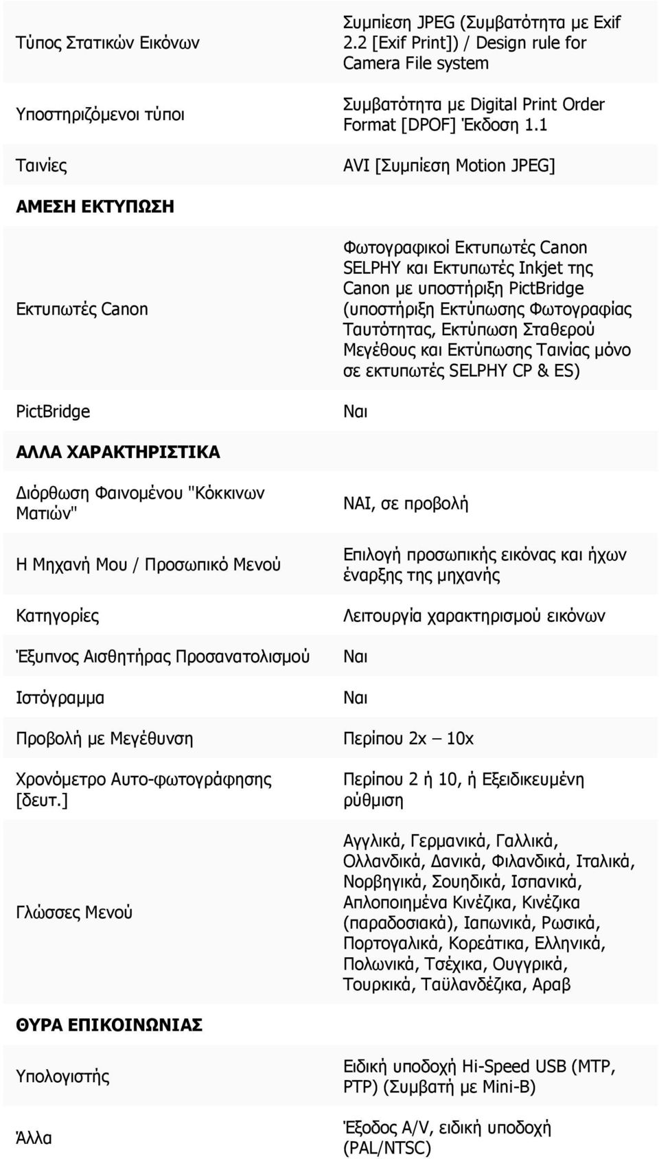 Ταυτότητας, Εκτύπωση Σταθερού Μεγέθους και Εκτύπωσης Ταινίας μόνο σε εκτυπωτές SELPHY CP & ES) ΑΛΛΑ ΧΑΡΑΚΤΗΡΙΣΤΙΚΑ Διόρθωση Φαινομένου "Κόκκινων Ματιών" Η Μηχανή Μου / Προσωπικό Μενού Κατηγορίες