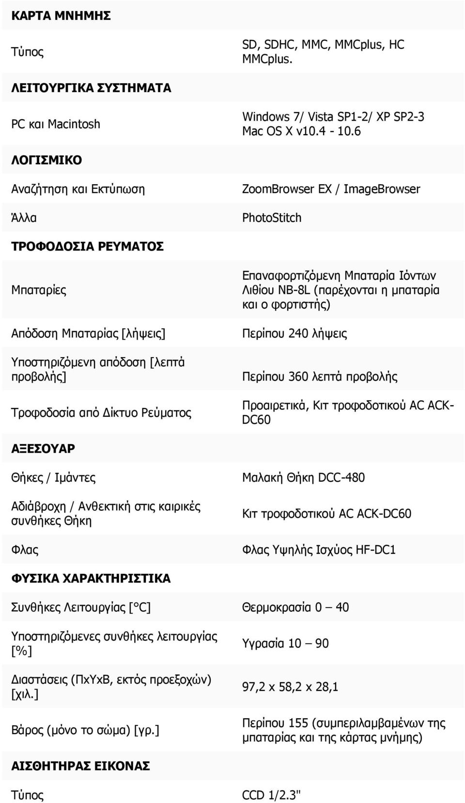 Δίκτυο Ρεύματος Επαναφορτιζόμενη Μπαταρία Ιόντων Λιθίου NB-8L (παρέχονται η μπαταρία και ο φορτιστής) Περίπου 240 λήψεις Περίπου 360 λεπτά προβολής Προαιρετικά, Κιτ τροφοδοτικού AC ACK- DC60 ΑΞΕΣΟΥΑΡ