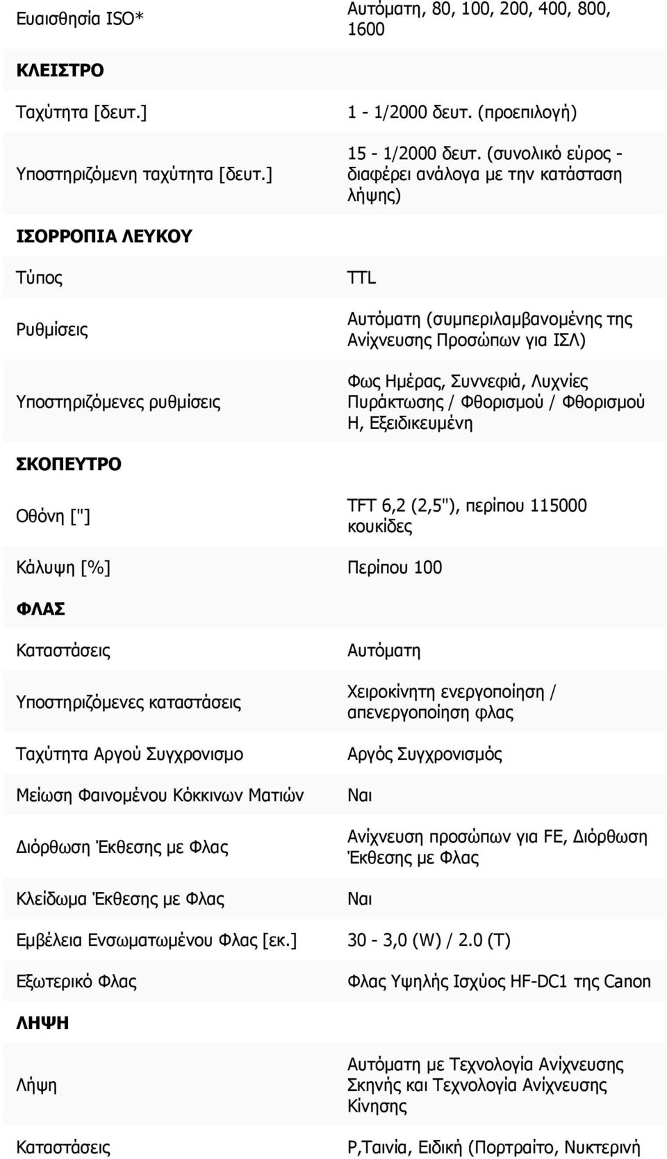 Συννεφιά, Λυχνίες Πυράκτωσης / Φθορισμού / Φθορισμού H, Εξειδικευμένη ΣΚΟΠΕΥΤΡΟ Οθόνη ["] TFT 6,2 (2,5"), περίπου 115000 κουκίδες Κάλυψη [%] Περίπου 100 ΦΛΑΣ Καταστάσεις Υποστηριζόμενες καταστάσεις