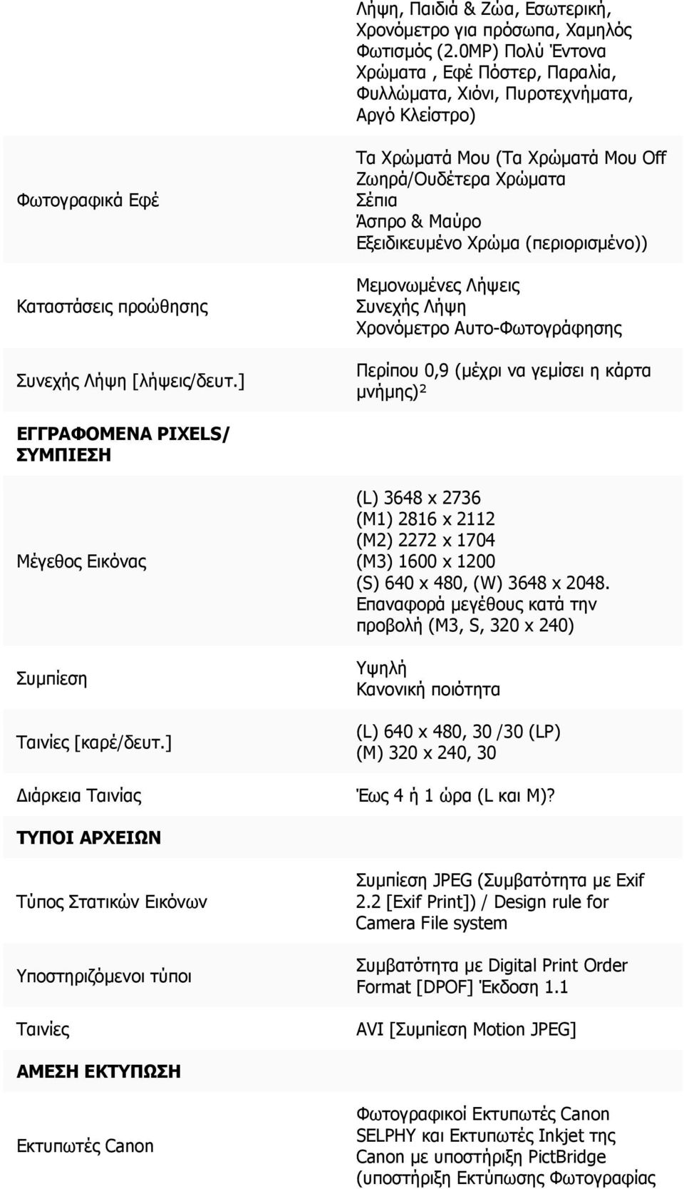 ] Τα Χρώματά Μου (Τα Χρώματά Μου Off Ζωηρά/Ουδέτερα Χρώματα Σέπια Άσπρο & Μαύρο Εξειδικευμένο Χρώμα (περιορισμένο)) Μεμονωμένες Λήψεις Συνεχής Λήψη Χρονόμετρο Αυτο-Φωτογράφησης Περίπου 0,9 (μέχρι να