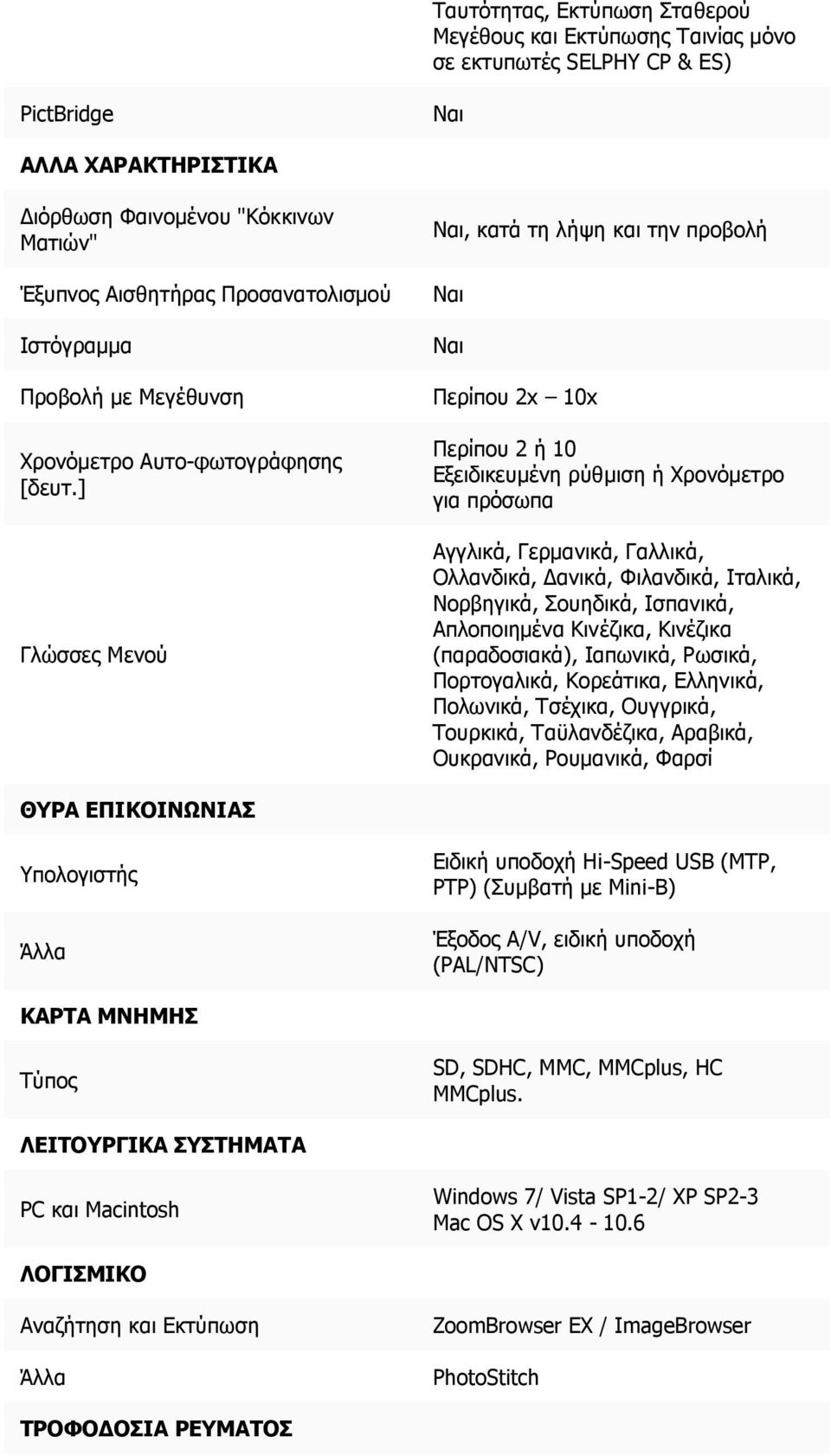 ] Γλώσσες Μενού, κατά τη λήψη και την προβολή Περίπου 2x 10x Περίπου 2 ή 10 Εξειδικευμένη ρύθμιση ή Χρονόμετρο για πρόσωπα Αγγλικά, Γερμανικά, Γαλλικά, Ολλανδικά, Δανικά, Φιλανδικά, Ιταλικά,