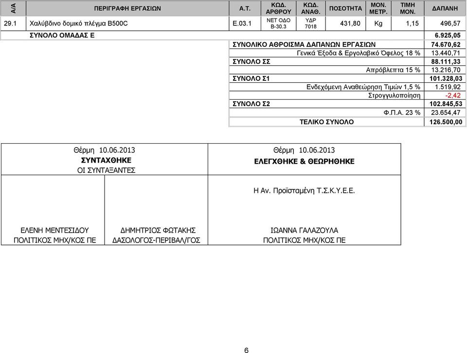 328,03 Ενδεχόμενη Αναθεώρηση Τιμών 1,5 % 1.519,92 Στρογγυλοποίηση -2,42 ΣΥΝΟΛΟ Σ2 102.845,53 Φ.Π.Α. 23 % 23.654,47 ΤΕΛΙΚΟ ΣΥΝΟΛΟ 126.500,00 Θέρμη 10.06.