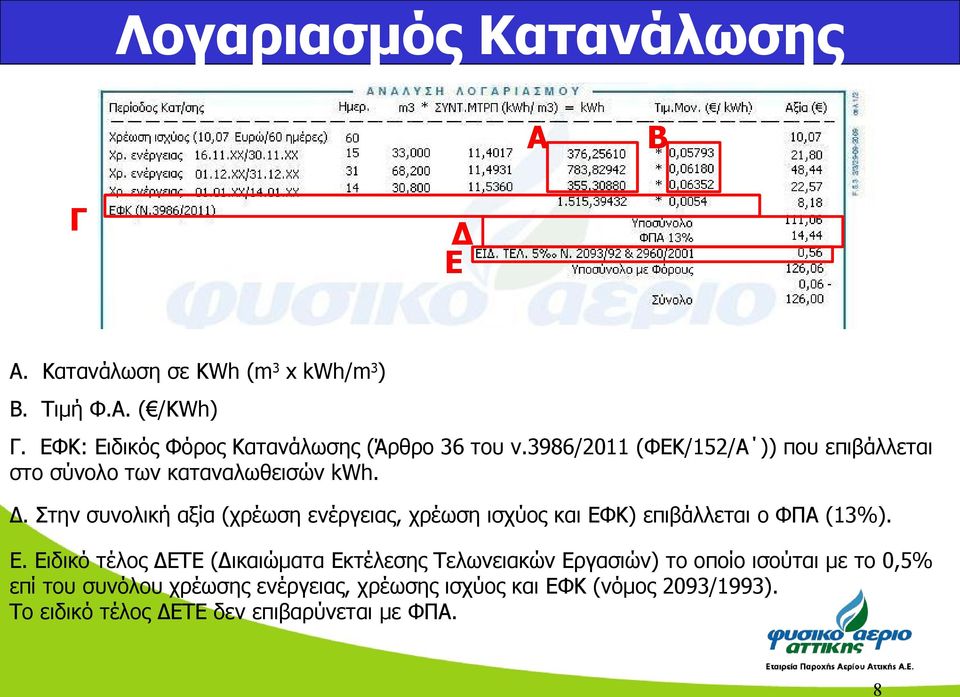 Στην συνολική αξία (χρέωση ενέργειας, χρέωση ισχύος και ΕΦ