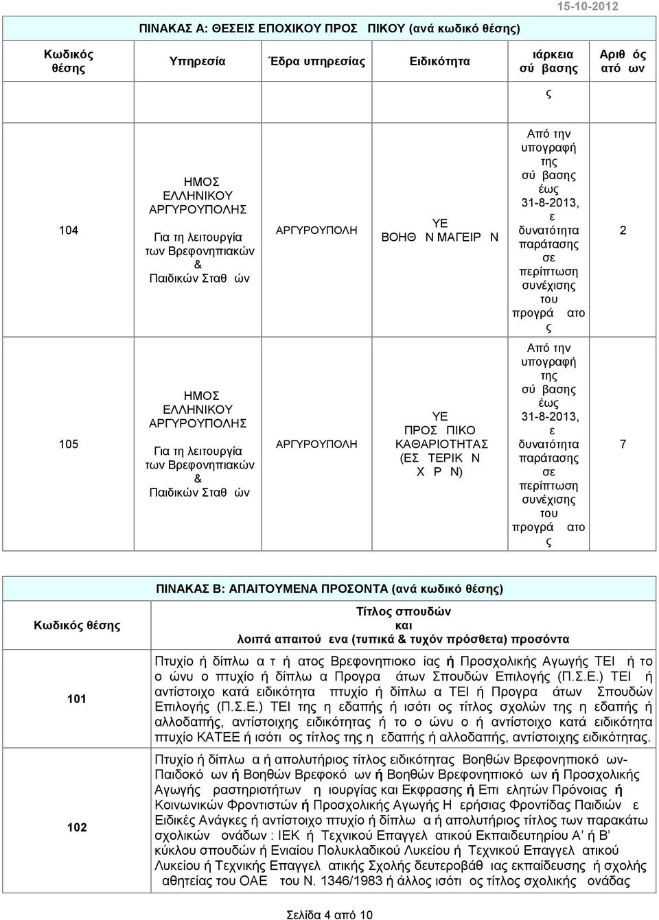 Για τη λειτουργία των Βρεφονηπιακών & Παιδικών Σταθμών ΑΡΓΥΡΟΥΠΟΛΗ ΥΕ ΠΡΟΣΩΠΙΚΟ ΚΑΘΑΡΙΟΤΗΤΑΣ (ΕΣΩΤΕΡΙΚΩΝ ΧΩΡΩΝ) Από την υπογραφή της έως 31-8-2013, με δυνατότητα παράτασης σε περίπτωση συνέχισης του