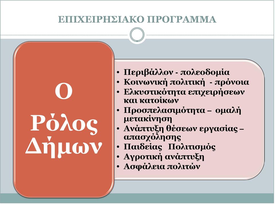 κατοίκων Προσπελασιμότητα ομαλή μετακίνηση Ανάπτυξη θέσεων