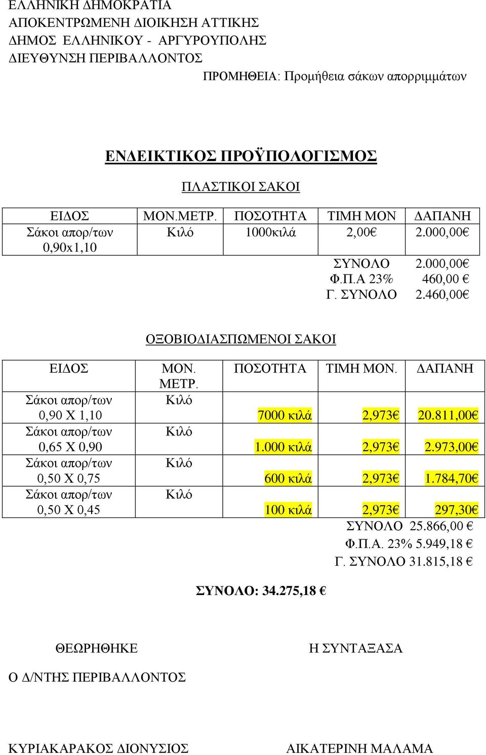 000,00 Φ.Π.Α 23% 460,00 Γ. ΣΥΝΟΛΟ 2.