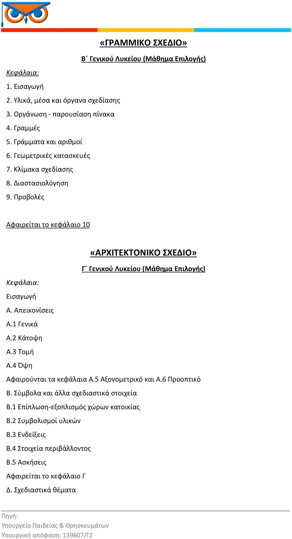 Προβολές Αφαιρείται το κεφάλαιο 10 «ΑΡΧΙΤΕΚΤΟΝΙΚΟ ΣΧΕΔΙΟ» Κεφάλαια: Εισαγωγή Α. Απεικονίσεις Α.1 Γενικά Α.2 Κάτοψη Α.3 Τομή Α.4 Όψη Αφαιρούνται τα κεφάλαια Α.