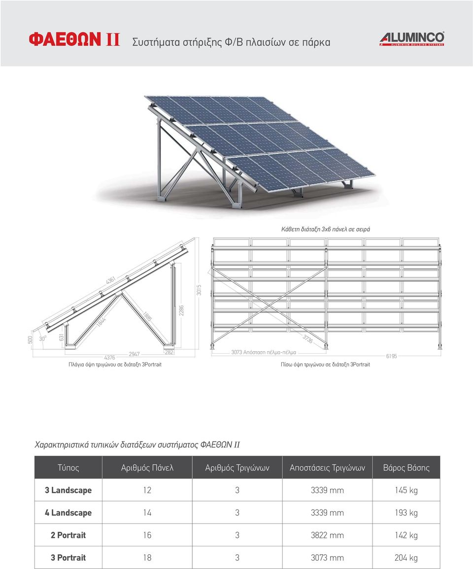 σε διάταξη 3Portrait 6195 Χαρακτηριστικά τυπικών διατάξεων συστήματος ΦΑΕΘΩΝ ΙΙ Τύπος Αριθμός Πάνελ Αριθμός Τριγώνων Αποστάσεις